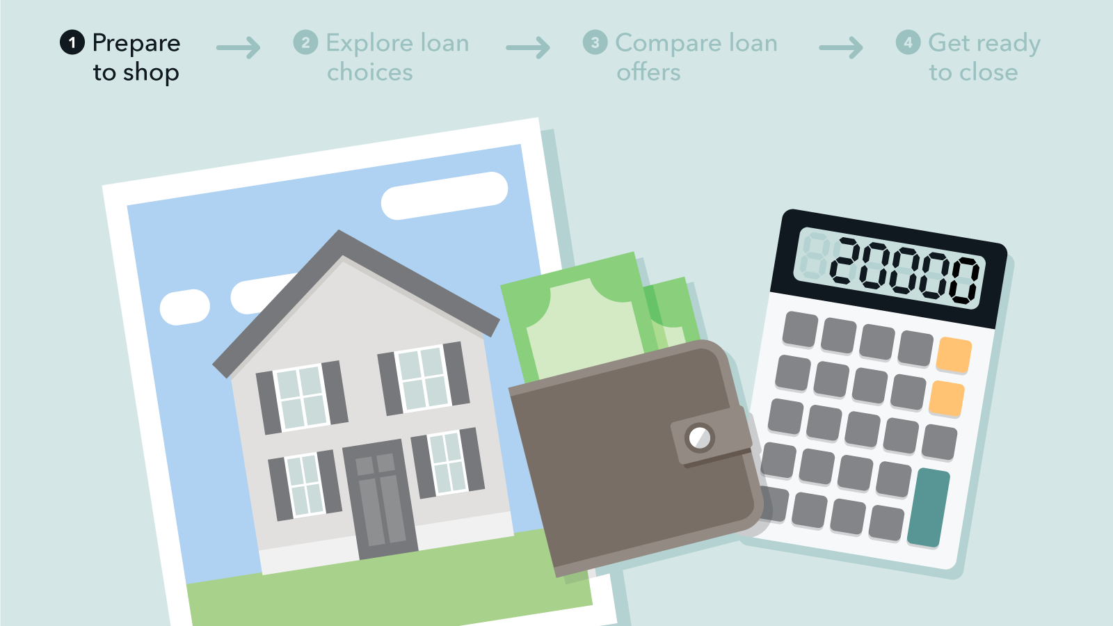 Mortgage Loan