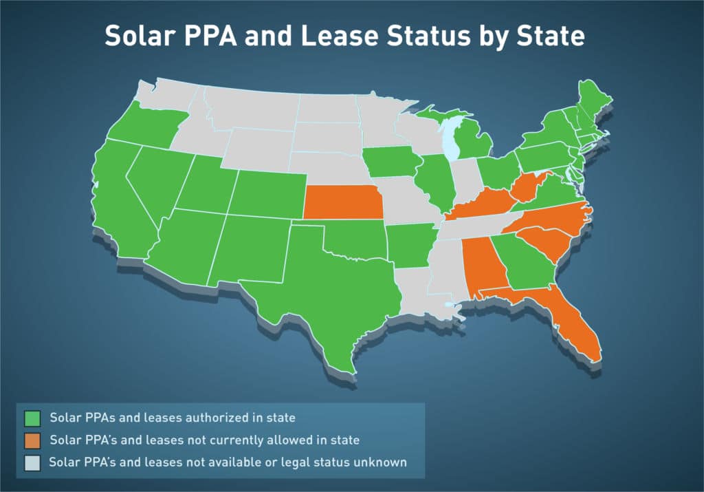 Solar PPA vs Leasing