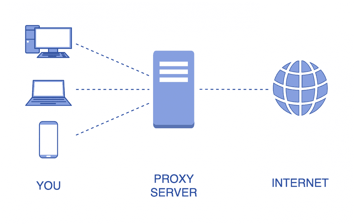 Proxy Server 1