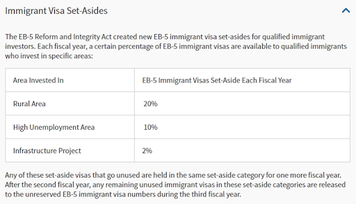 immigrant visa acceptable   asidees for dubai