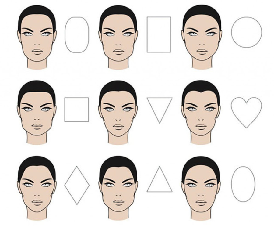 Choosing a Wig According To the Shape of the Face