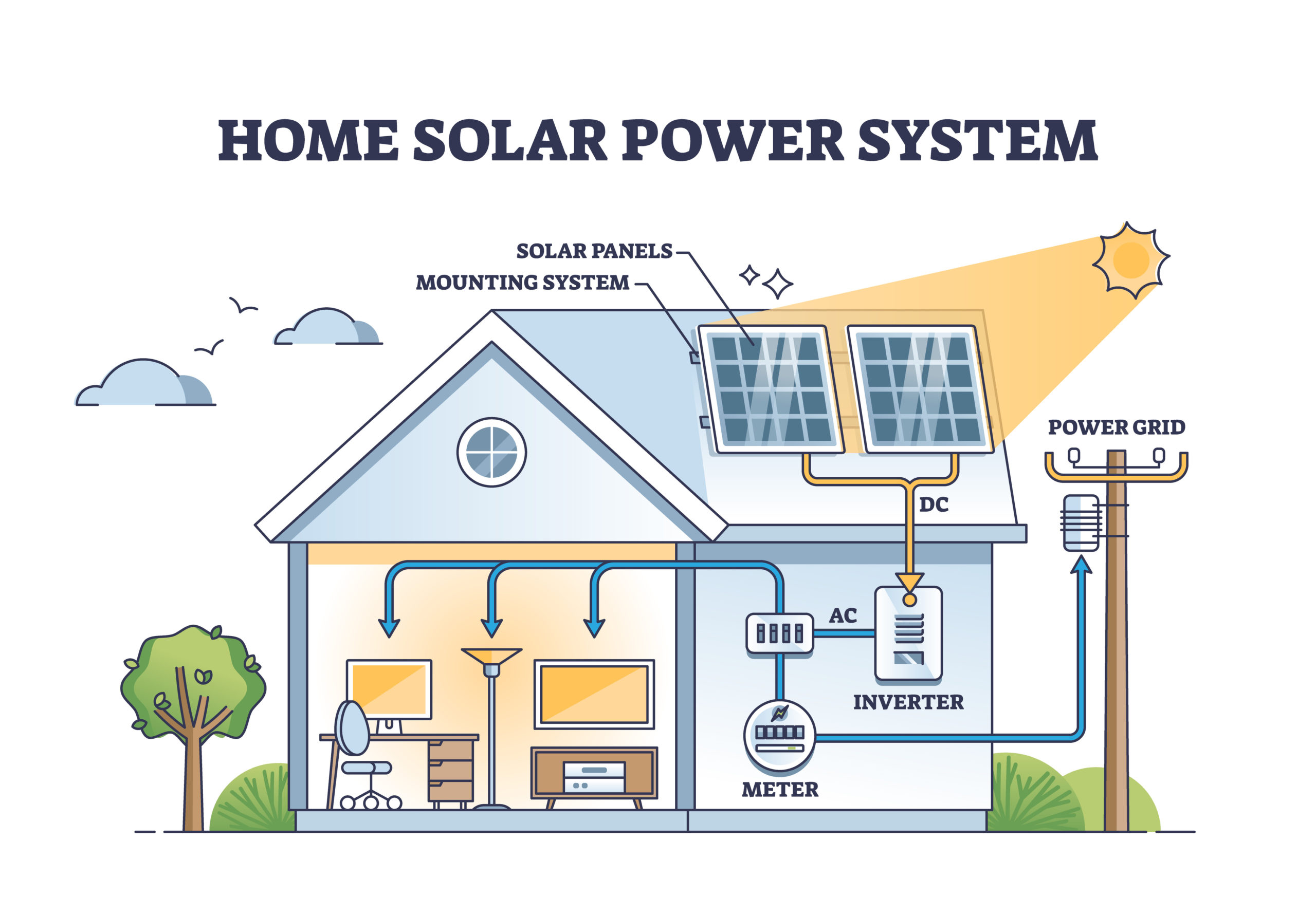 Home solar power system with roof sun panels mounting outline di