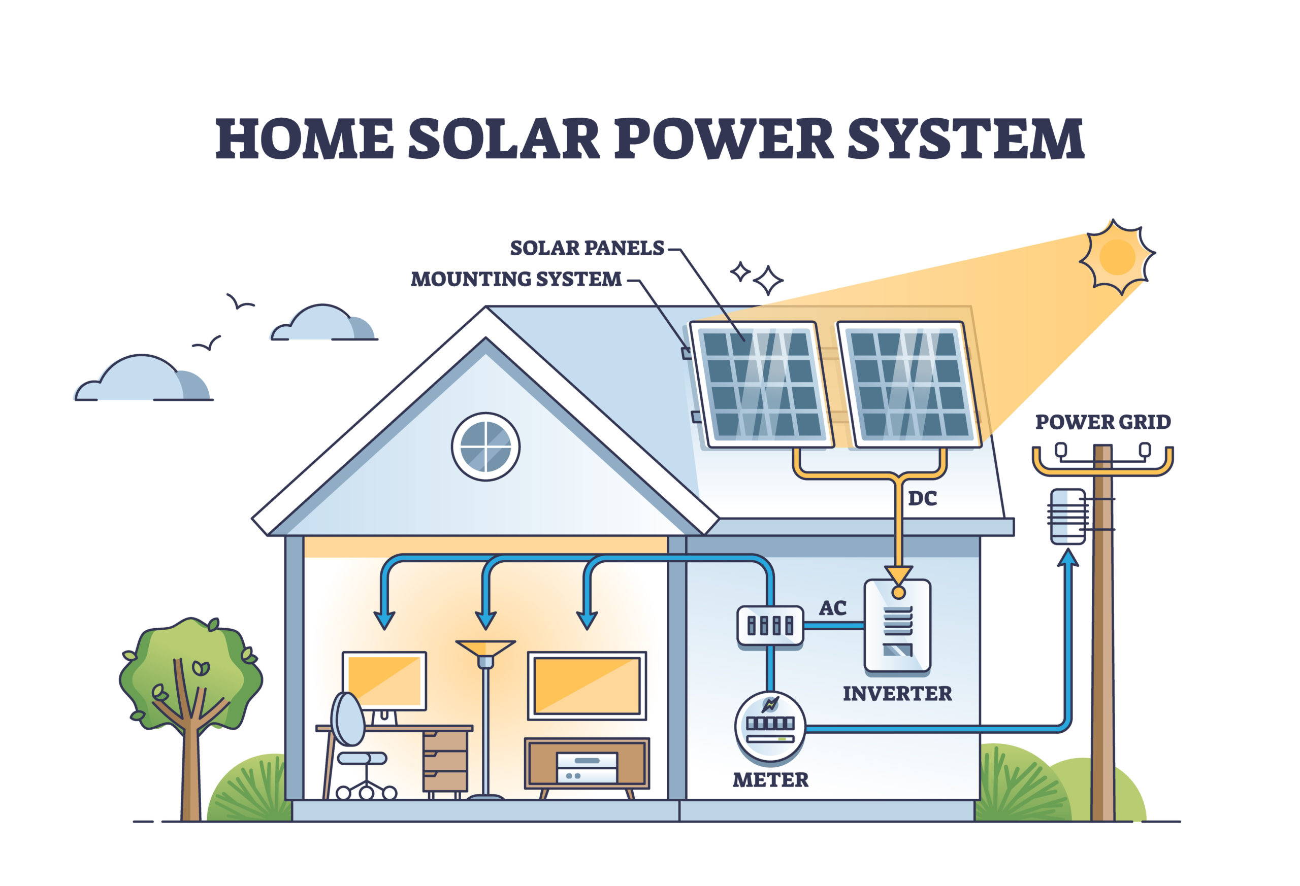 6 Benefits Of Home Solar Energy