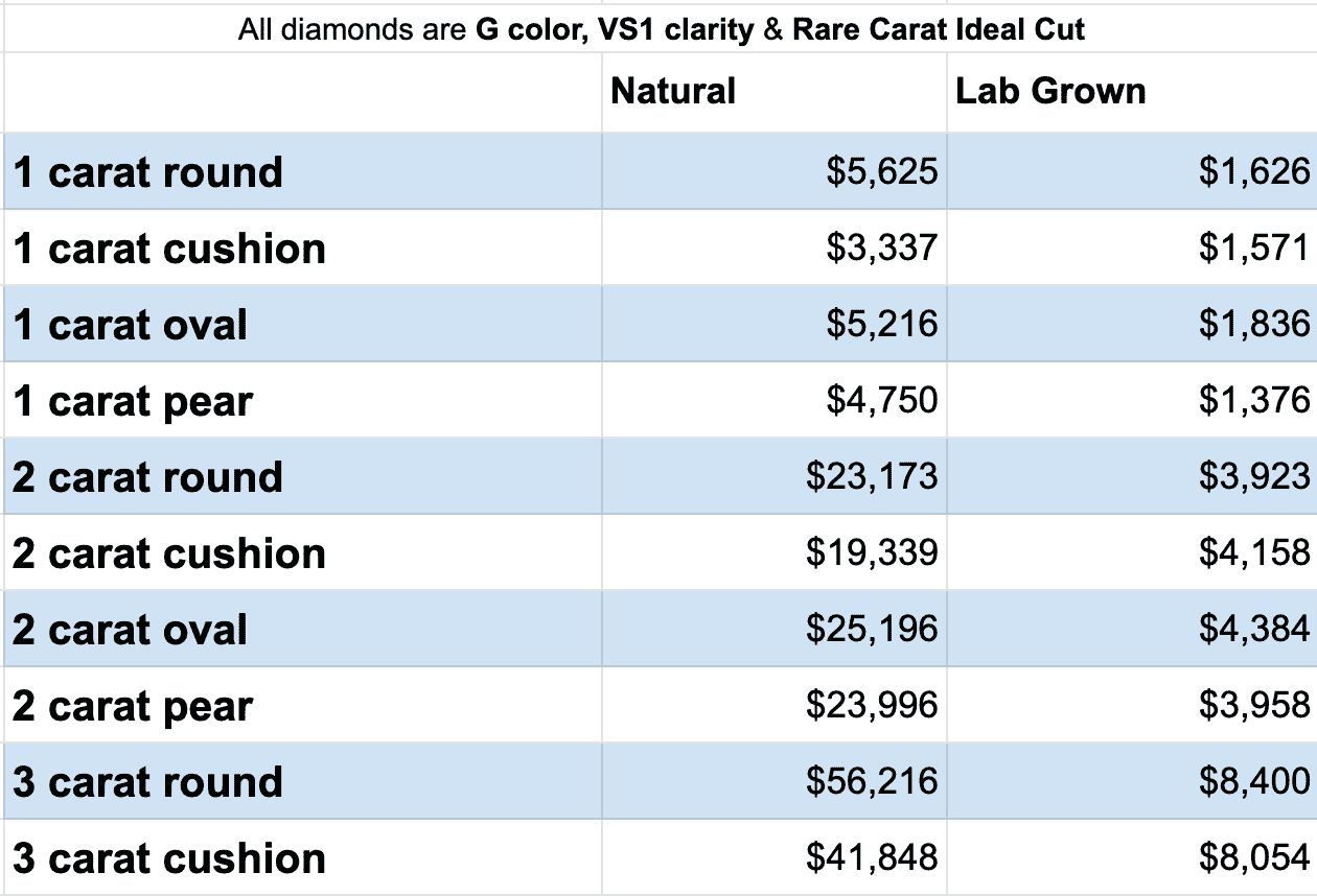 Rare Carats Insights 2