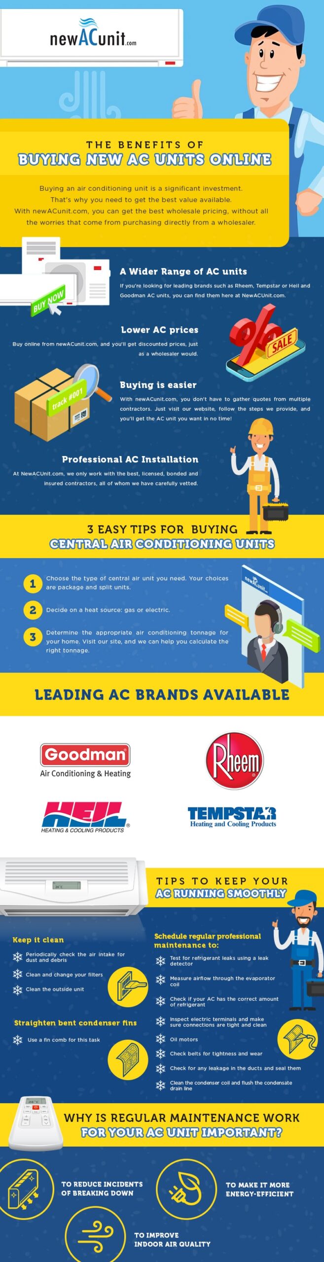 The Benefits of Buying New AC Units Online Infographic (1)
