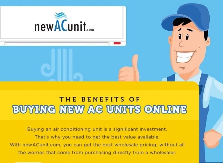 The Benefits of Buying New AC Units Online » Residence Style