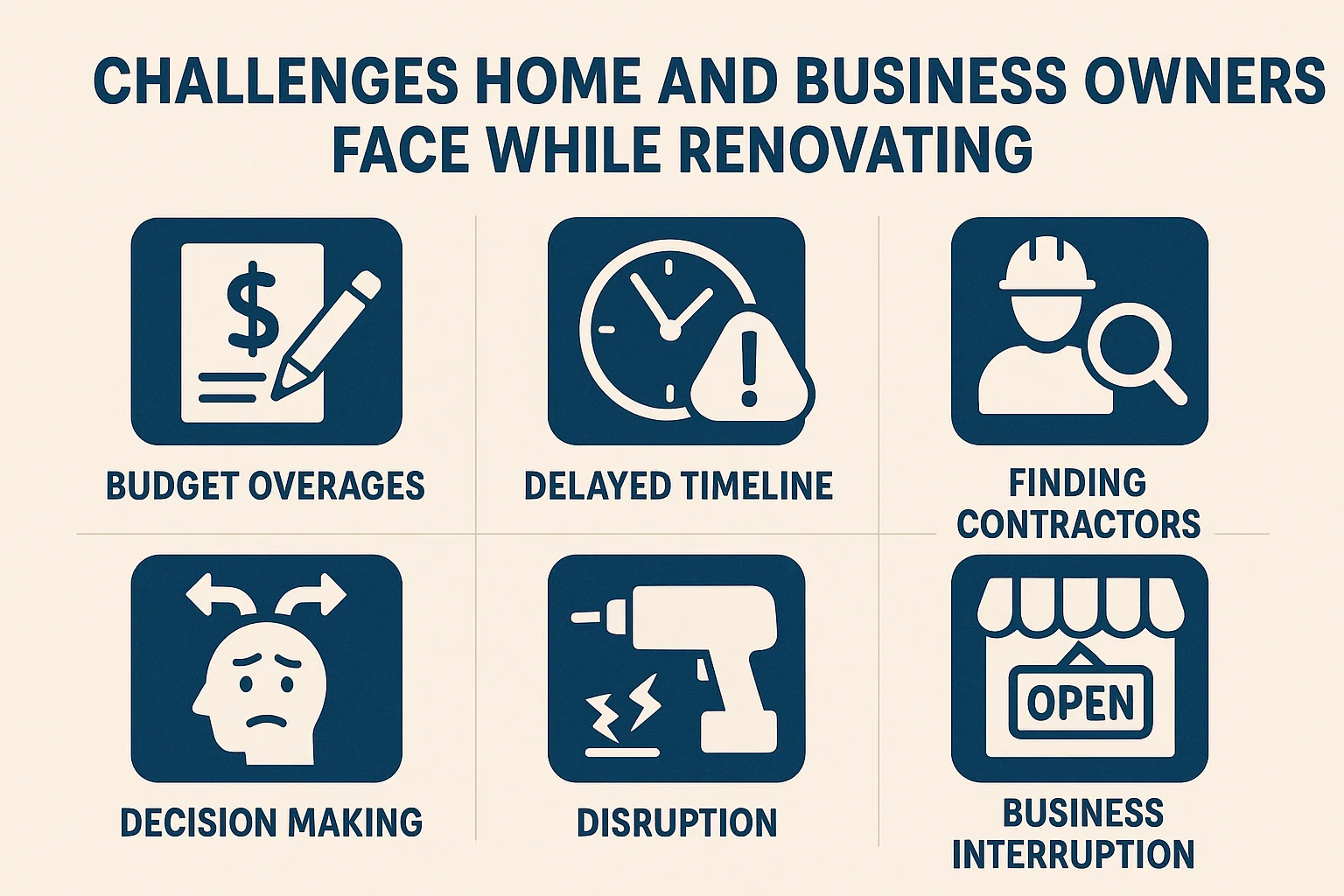 Challenges Home and Business Owners Face While Renovating